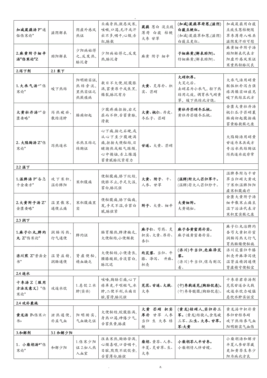 人卫版方歌最后的版本_第2页