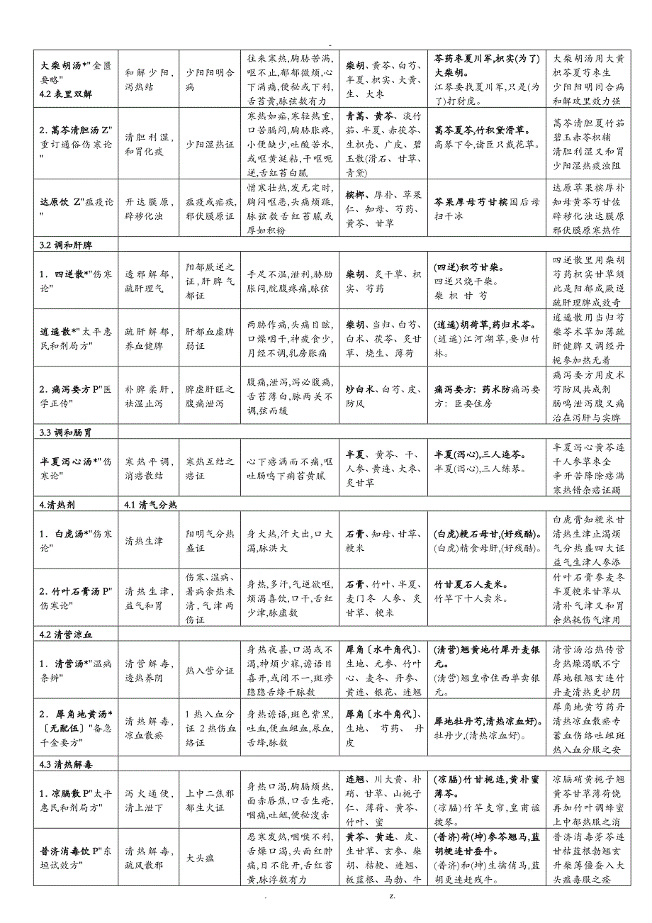 人卫版方歌最后的版本_第3页