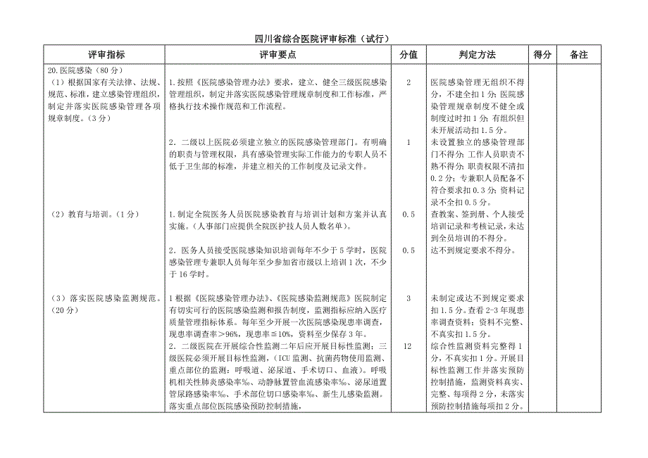 2-2.20院感(陈蜀岚)_第1页