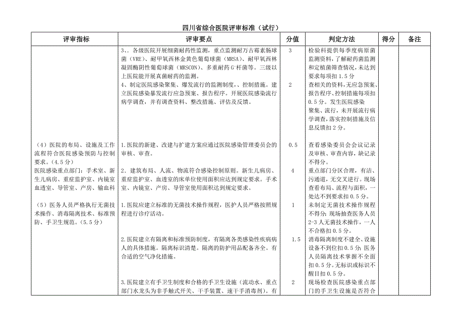 2-2.20院感(陈蜀岚)_第2页