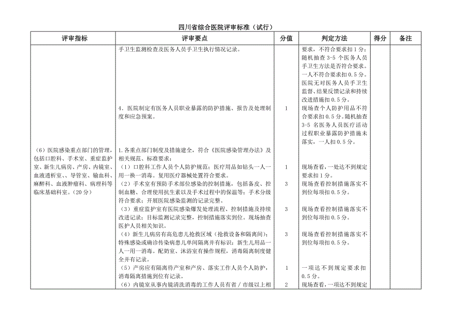 2-2.20院感(陈蜀岚)_第3页