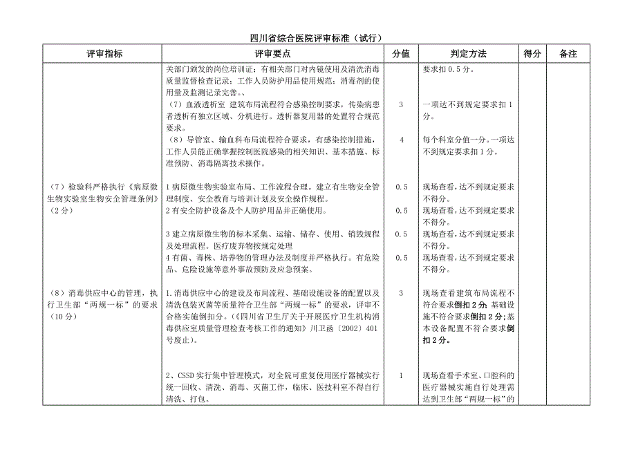 2-2.20院感(陈蜀岚)_第4页