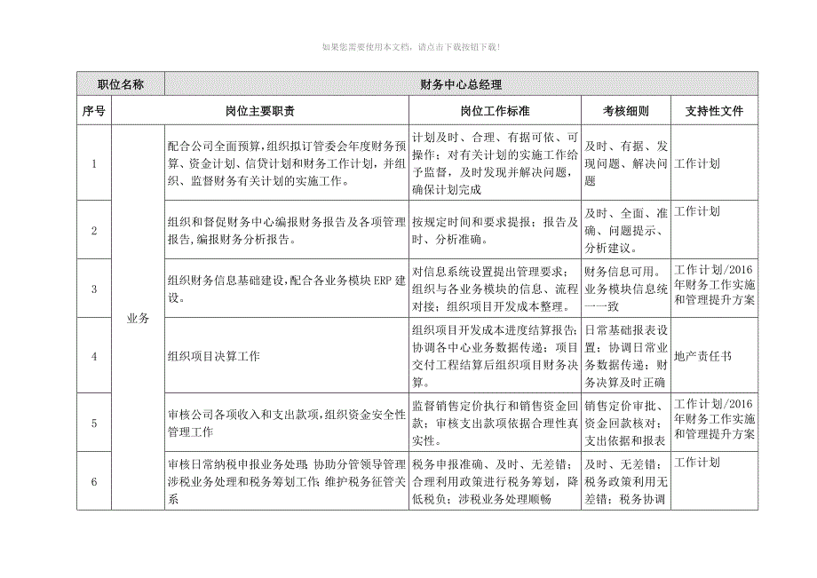 财务中心职能架构和工作标准_第3页