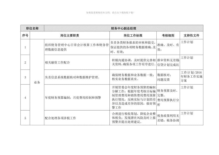 财务中心职能架构和工作标准_第5页