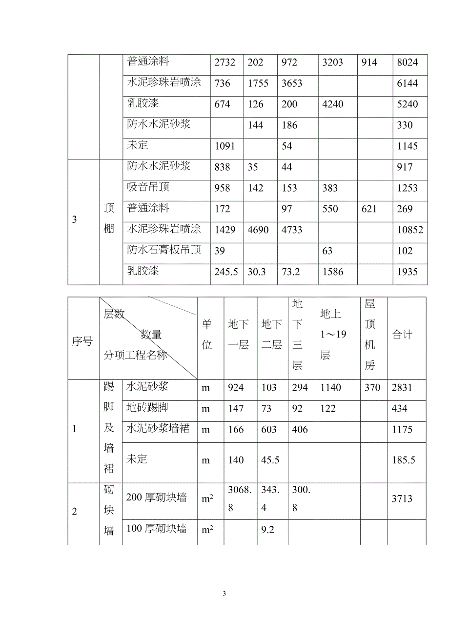 某电信大楼装修施工组织设计_第4页