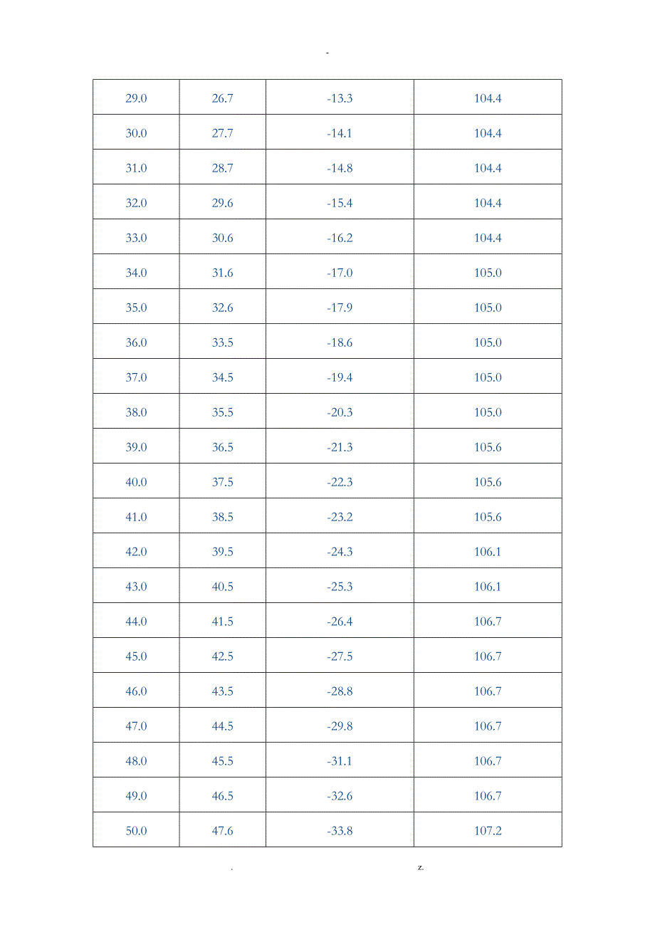 乙二醇水溶液物理特性(比热、密度、粘度等)_第2页