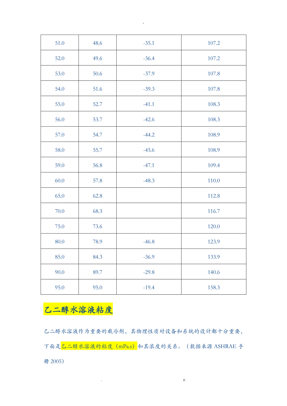 乙二醇水溶液物理特性(比热、密度、粘度等)_第3页