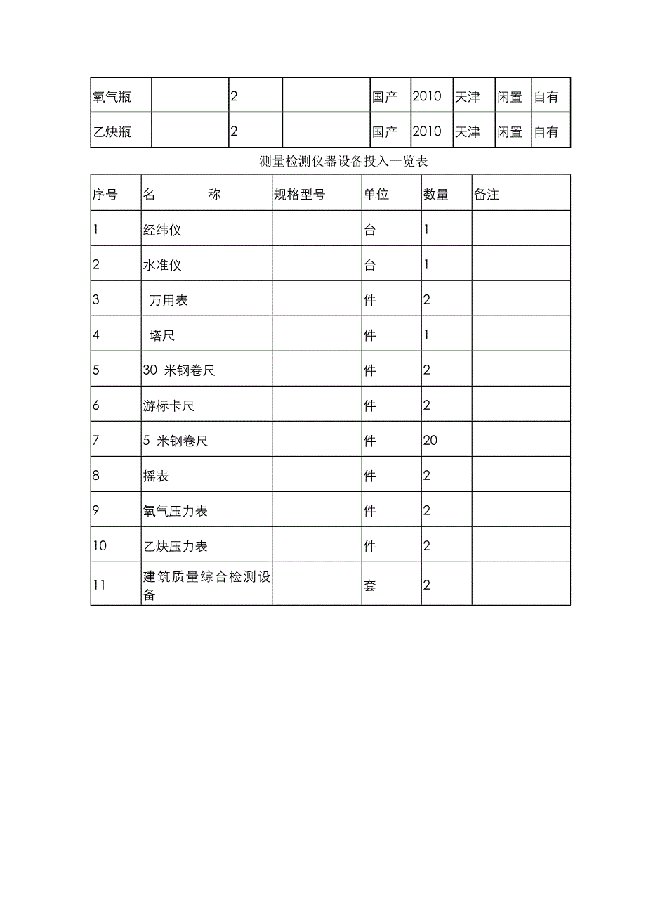 拟投入主要施工机械设备及机械设备投入计划.doc_第3页