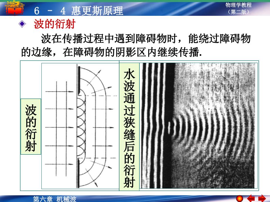 惠更斯原理波的干涉优秀课件_第2页