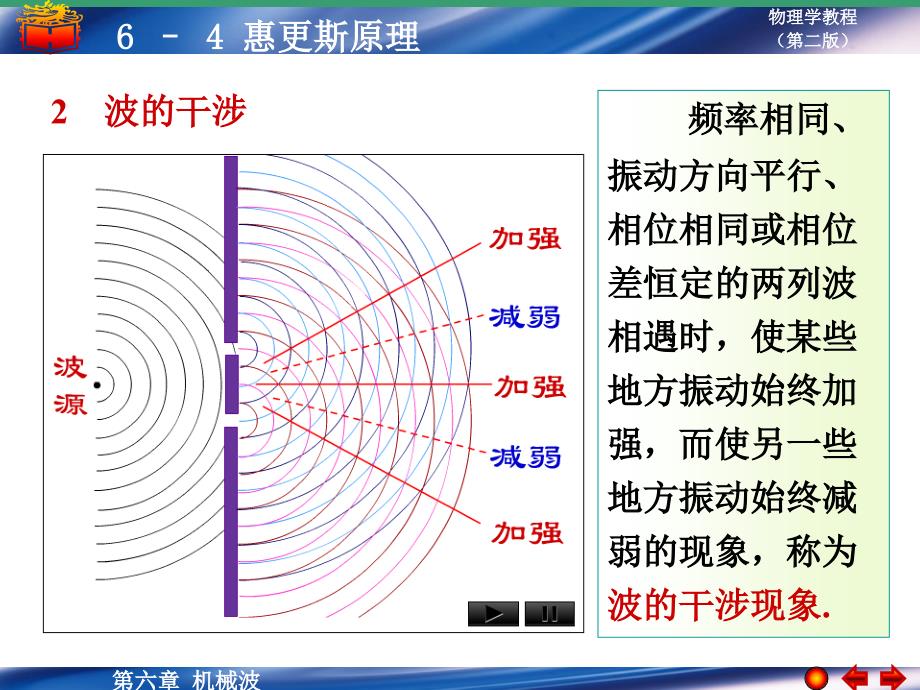 惠更斯原理波的干涉优秀课件_第4页