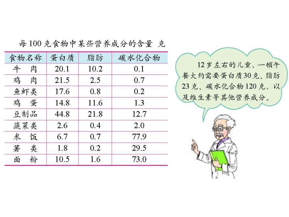 北师大版六年级数学上册营养配餐3PPT课件_第3页