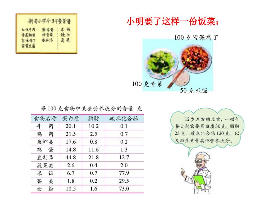 北师大版六年级数学上册营养配餐3PPT课件_第4页