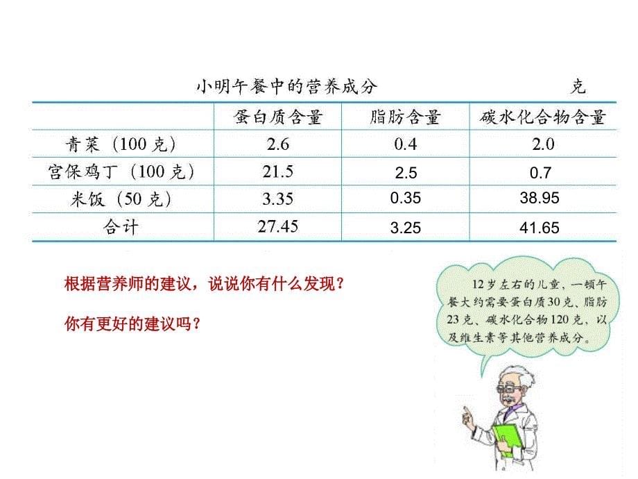 北师大版六年级数学上册营养配餐3PPT课件_第5页