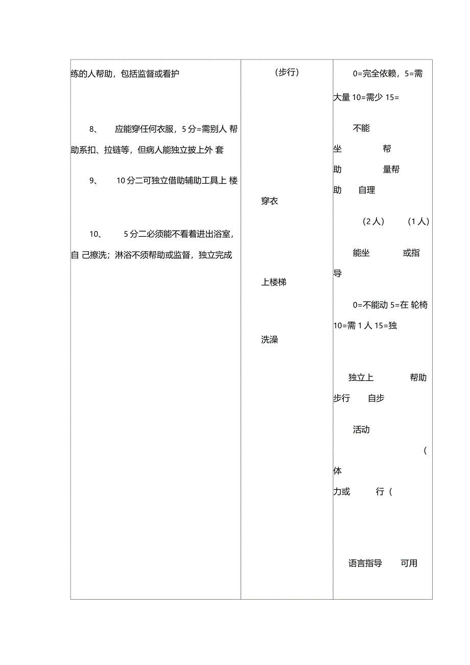 日常生活能力评定量表_第2页