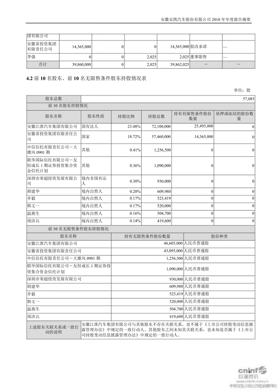 安凯客车：报告摘要_第4页