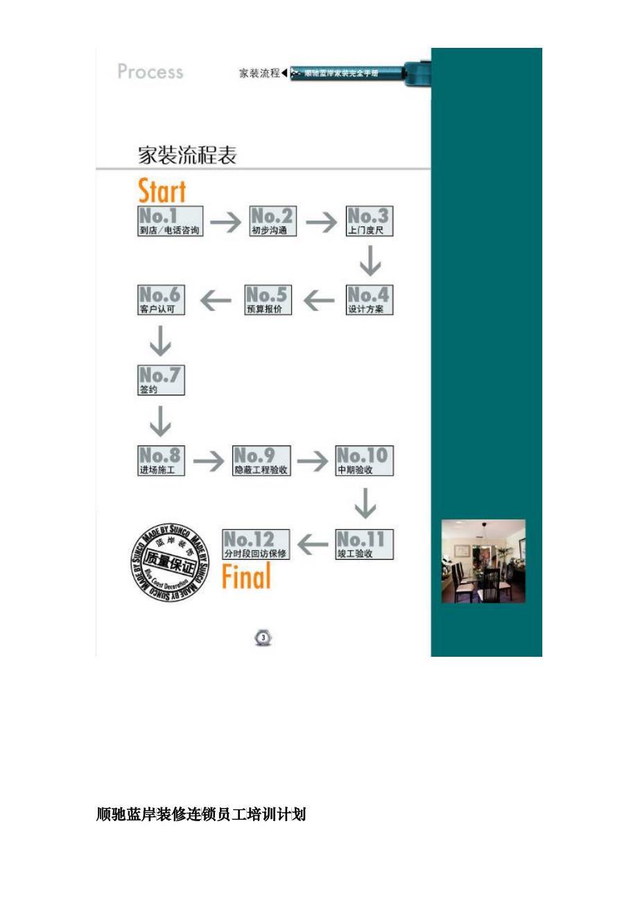 某某装修连锁员工培训计划书_第2页