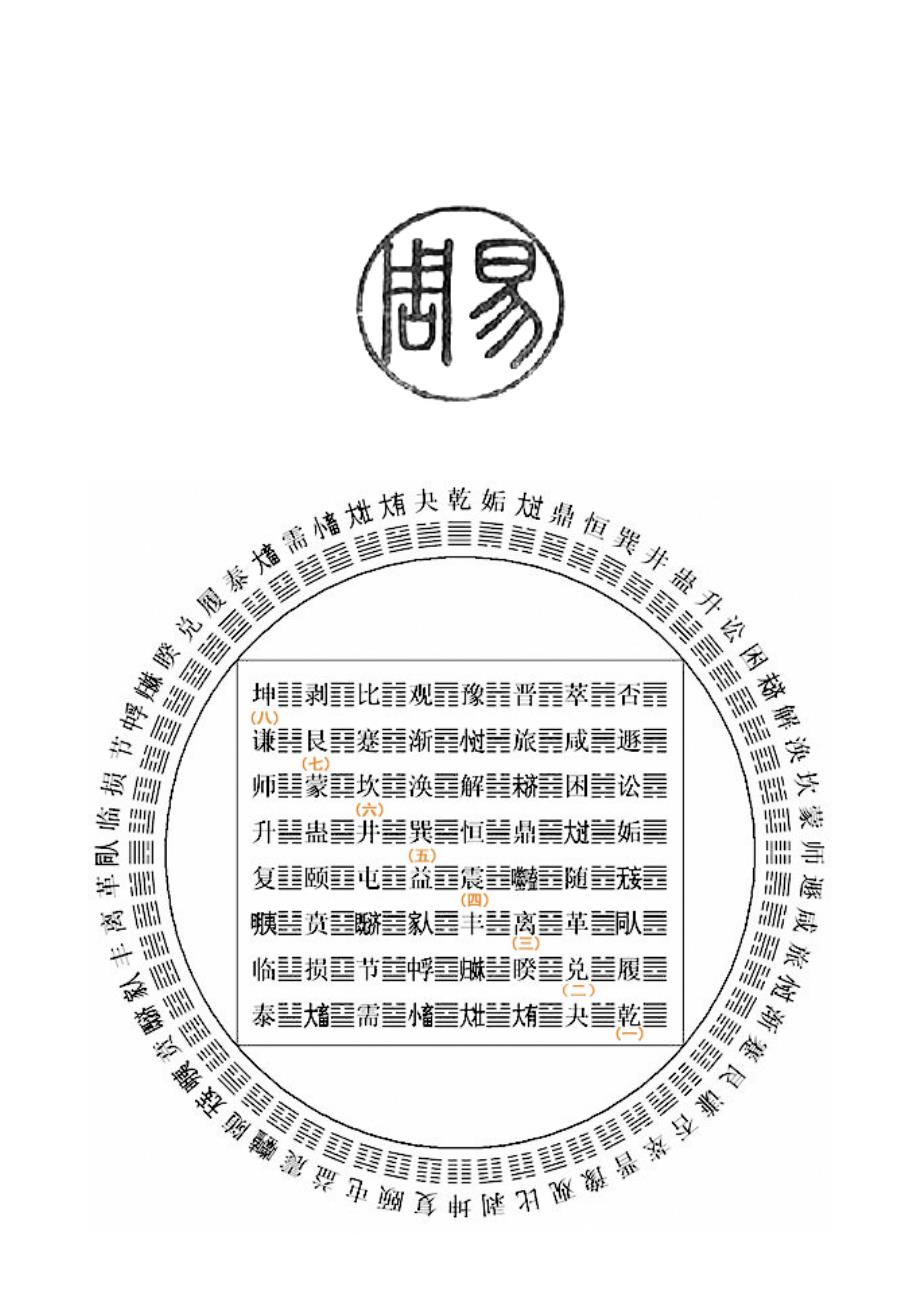 (精品)《周易》简洁注音版_第1页