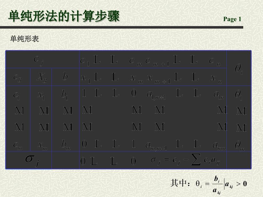 线性规划单纯形法PPT精选文档_第1页