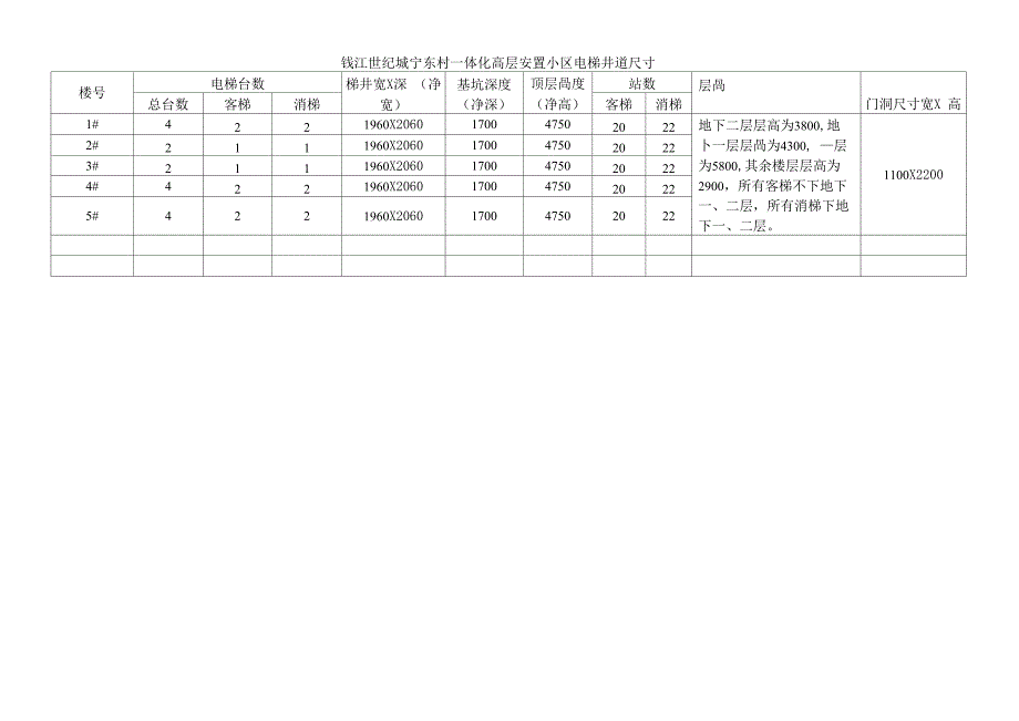 某电梯尺寸表_第3页