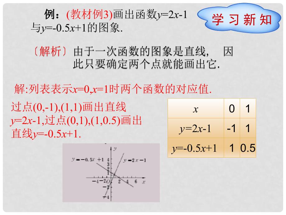 八年级数学下册 19.2.2 一次函数（第2课时）课件 （新版）新人教版_第3页