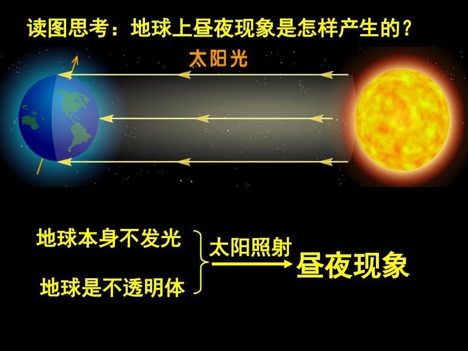 13地球的自转意义1_第5页