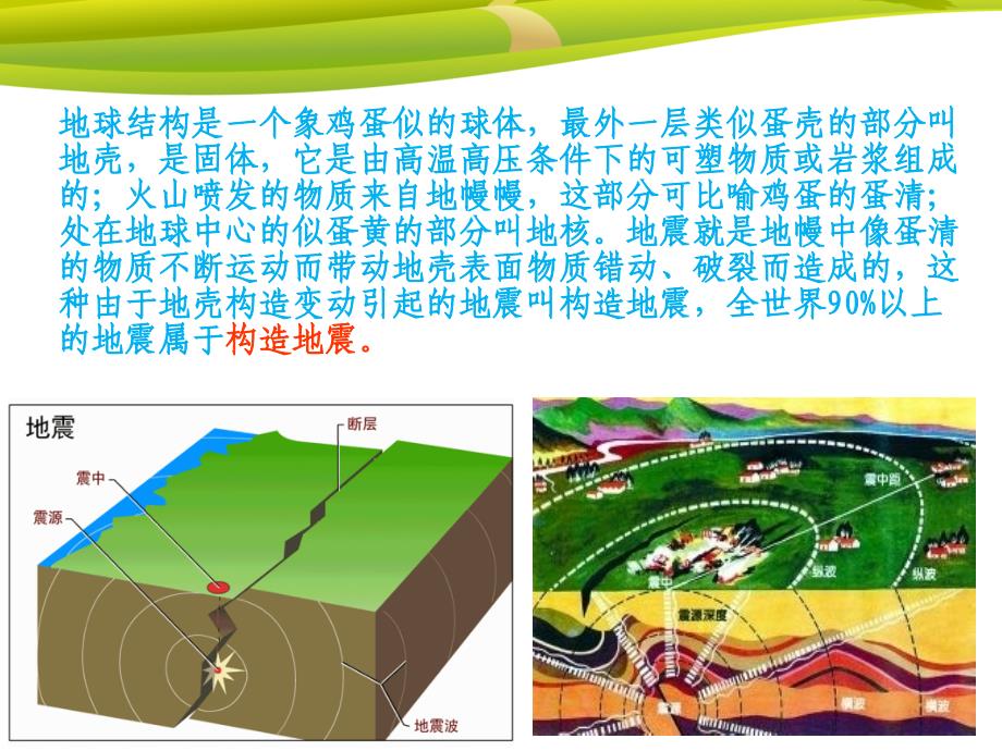 地震避险及自救常识_第4页