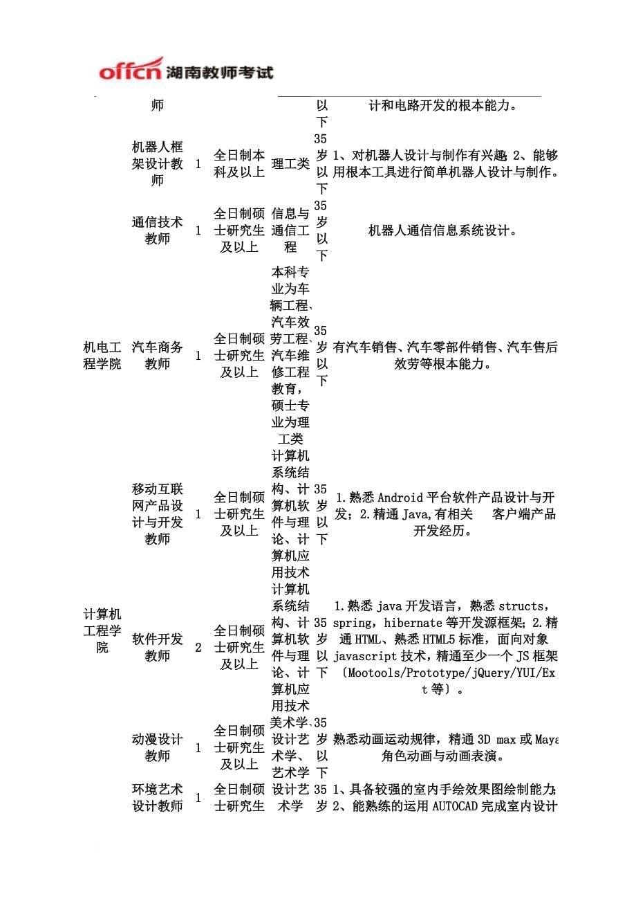 最新2022年湖南信息职业技术学院招聘16名教师方案_第5页