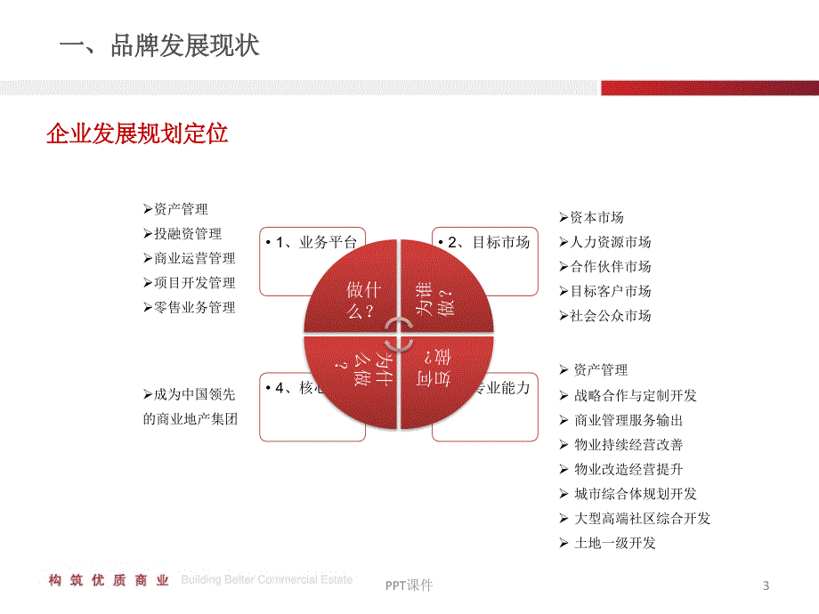 品牌建设规划课件_第3页