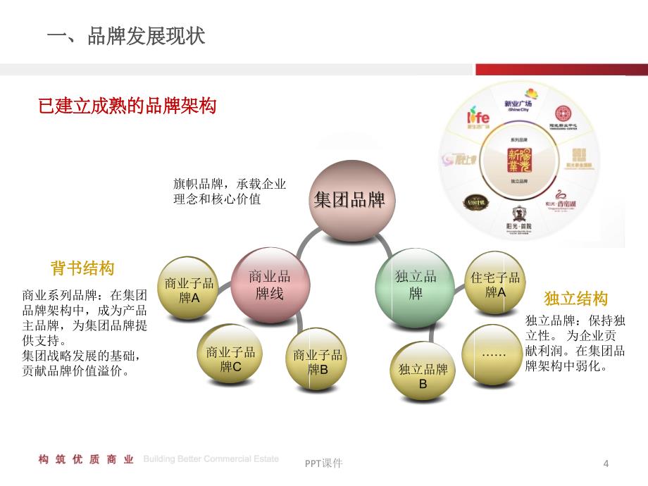 品牌建设规划课件_第4页