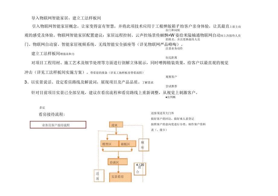 港利上城国际排屋销售执行方案_第5页