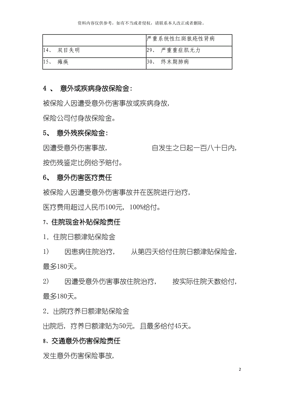 医药费报销服务手册天地科技股份有限公司模板_第4页