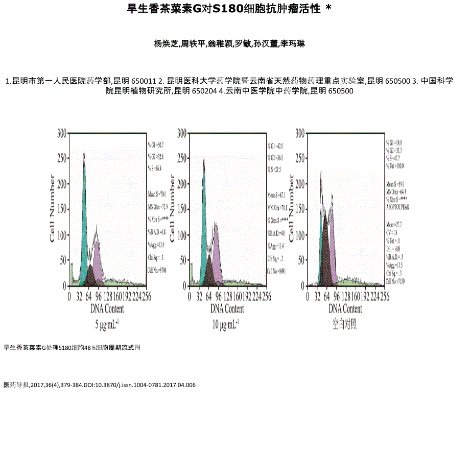 旱生香茶菜素G对S180细胞抗肿瘤活性_第1页