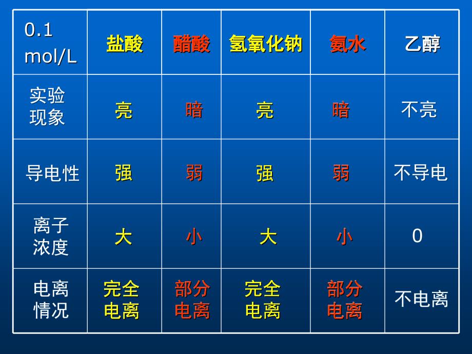 江苏省南菁高级中学王明立_第3页