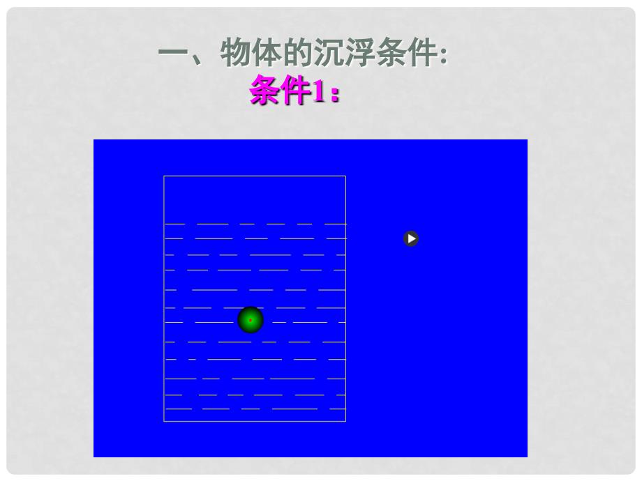 八年级科学上册 第一章 水和水的溶液 第3节 水的浮力 水的浮力课件 浙教版_第3页