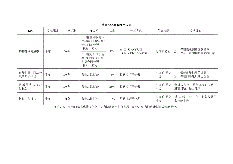 市场部绩效考核表参考_第2页