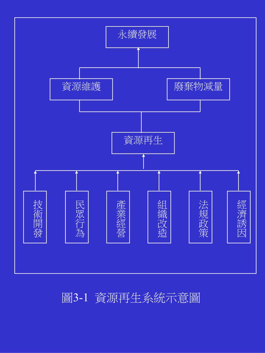 产业经营. 组织改造.&amp;nbs_第3页