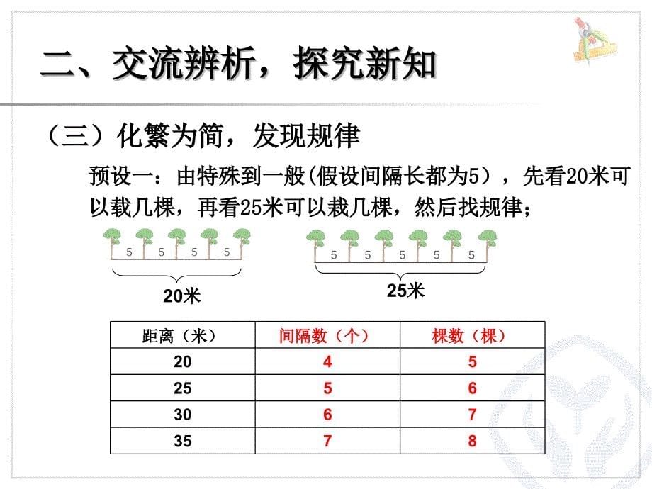 植树问题 (3)_第5页