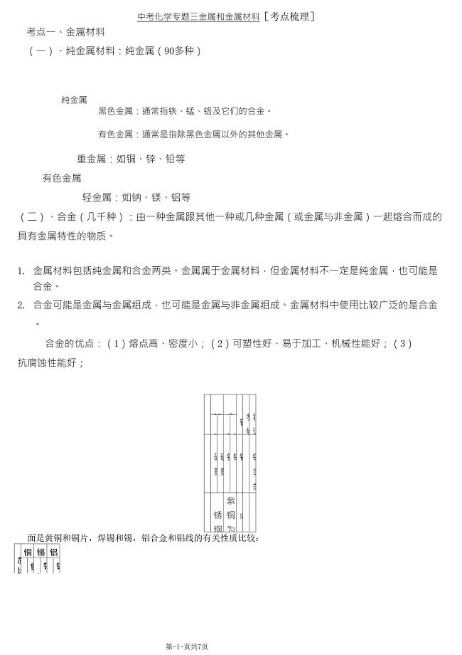 初中化学专题金属和金属材料知识点