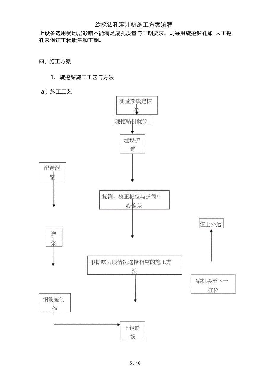 旋挖钻孔灌注桩施工方案流程_第5页