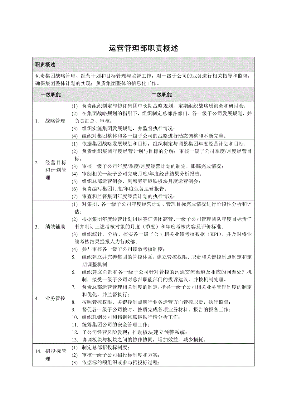 运营管理部部门职责概述及岗位说明书_第1页