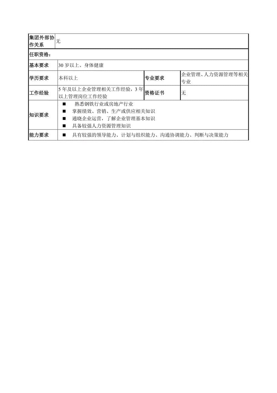 运营管理部部门职责概述及岗位说明书_第5页