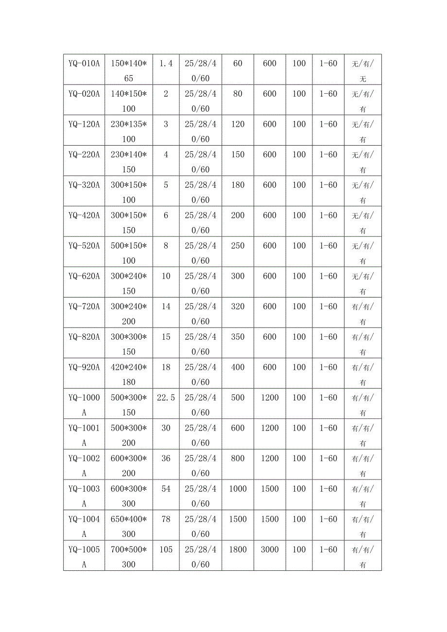 五金超声波清洗机型号.doc_第2页