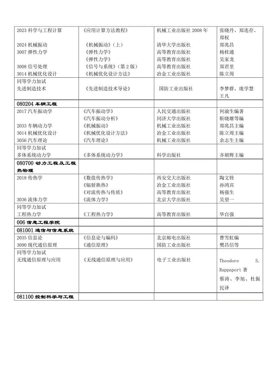 北京科技大学博士招生参考书目录.doc_第5页