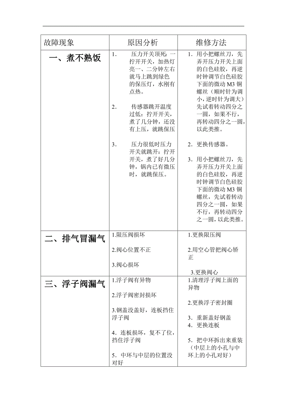 电压力锅故障维修资料.doc_第1页