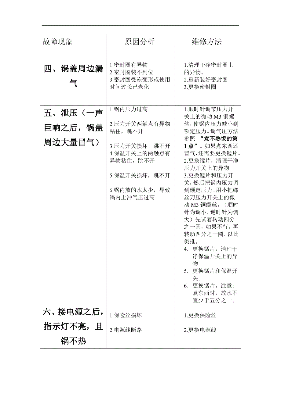 电压力锅故障维修资料.doc_第2页