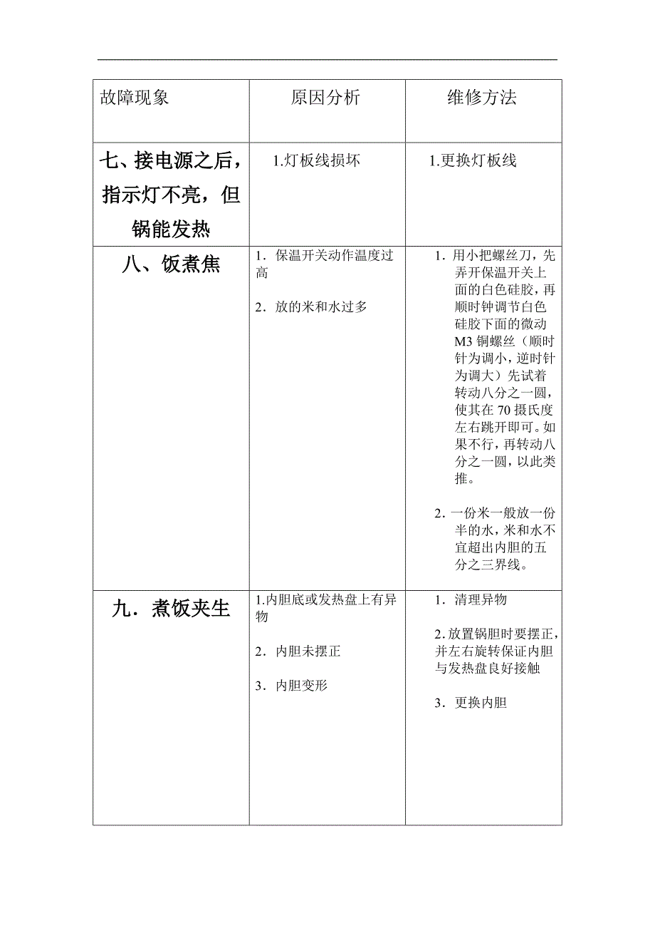 电压力锅故障维修资料.doc_第3页