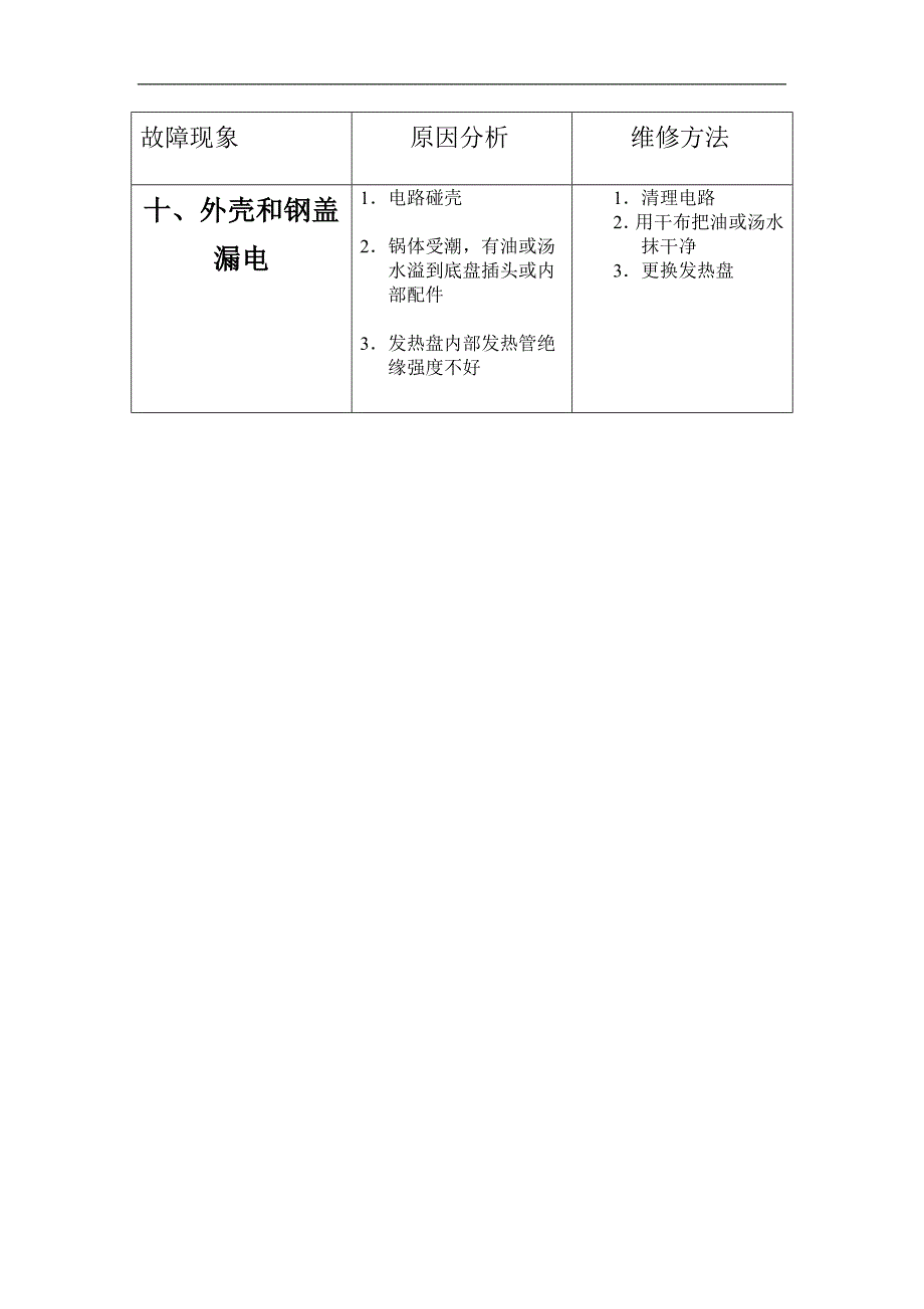 电压力锅故障维修资料.doc_第4页