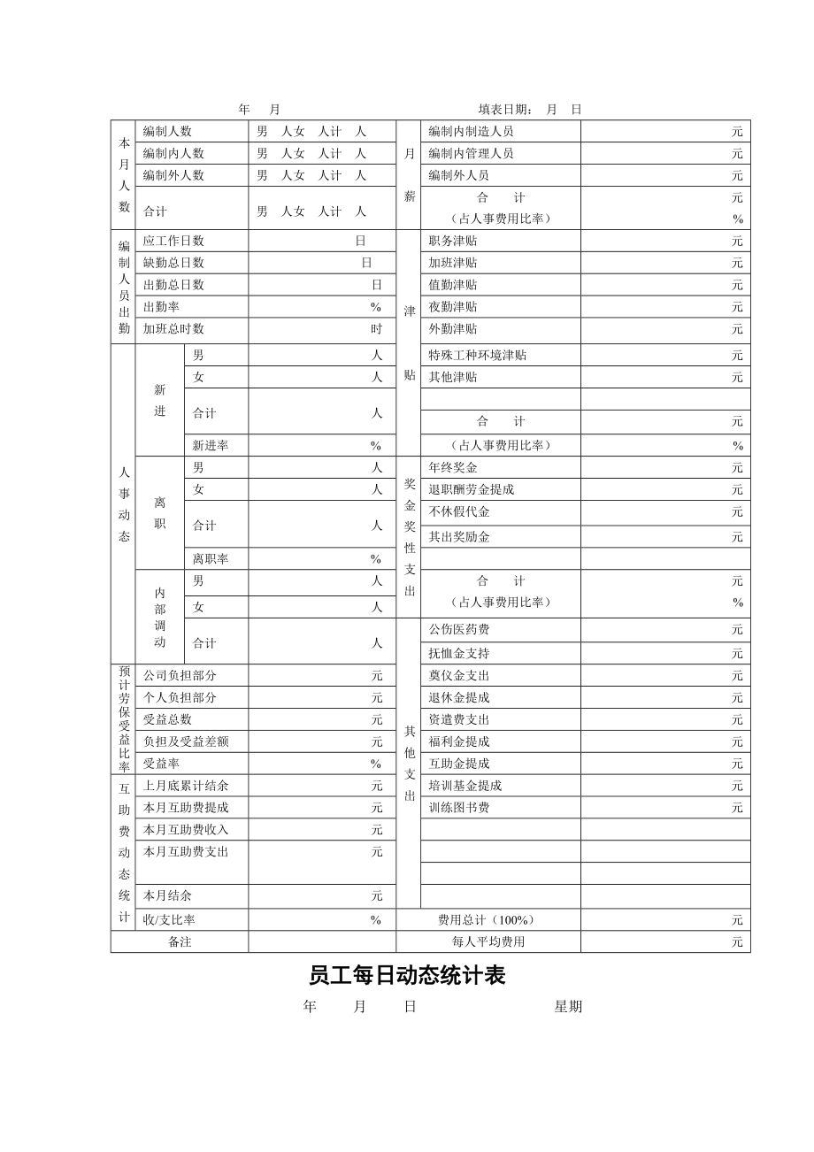 人力资源部表格汇总_第2页