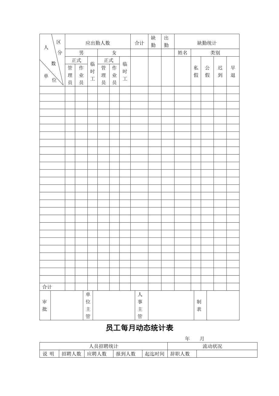 人力资源部表格汇总_第3页