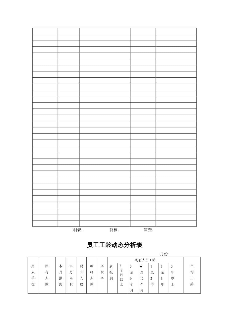 人力资源部表格汇总_第5页